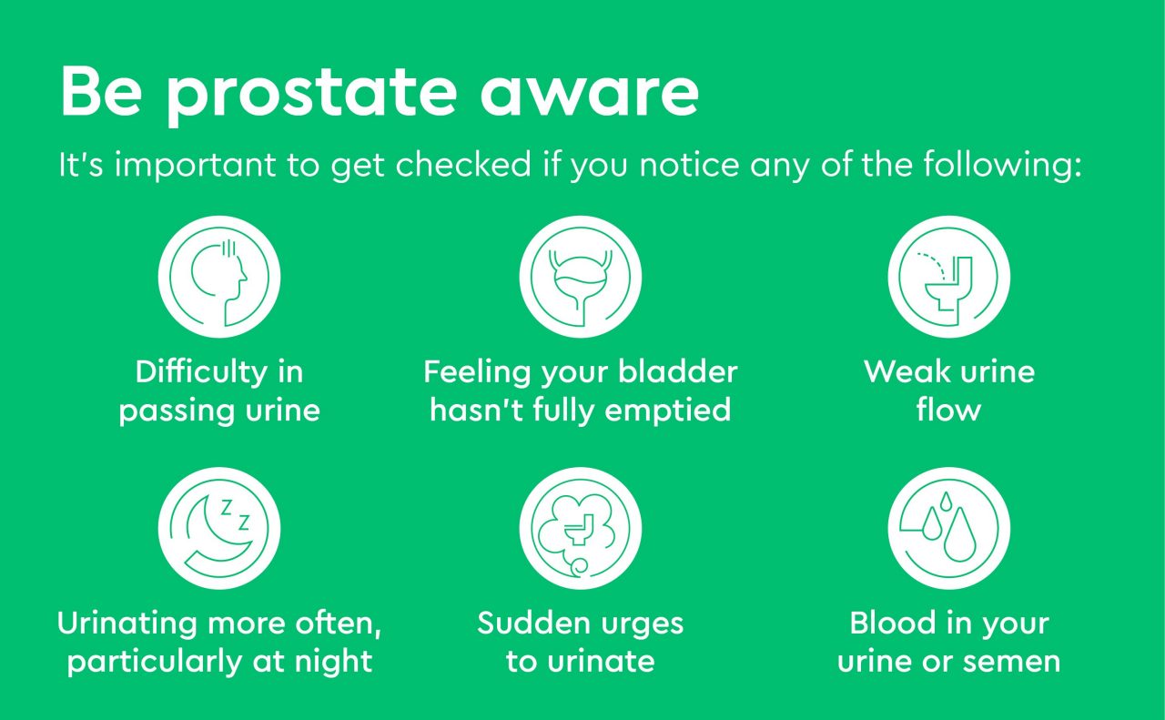 prostate cancer signs and symptoms